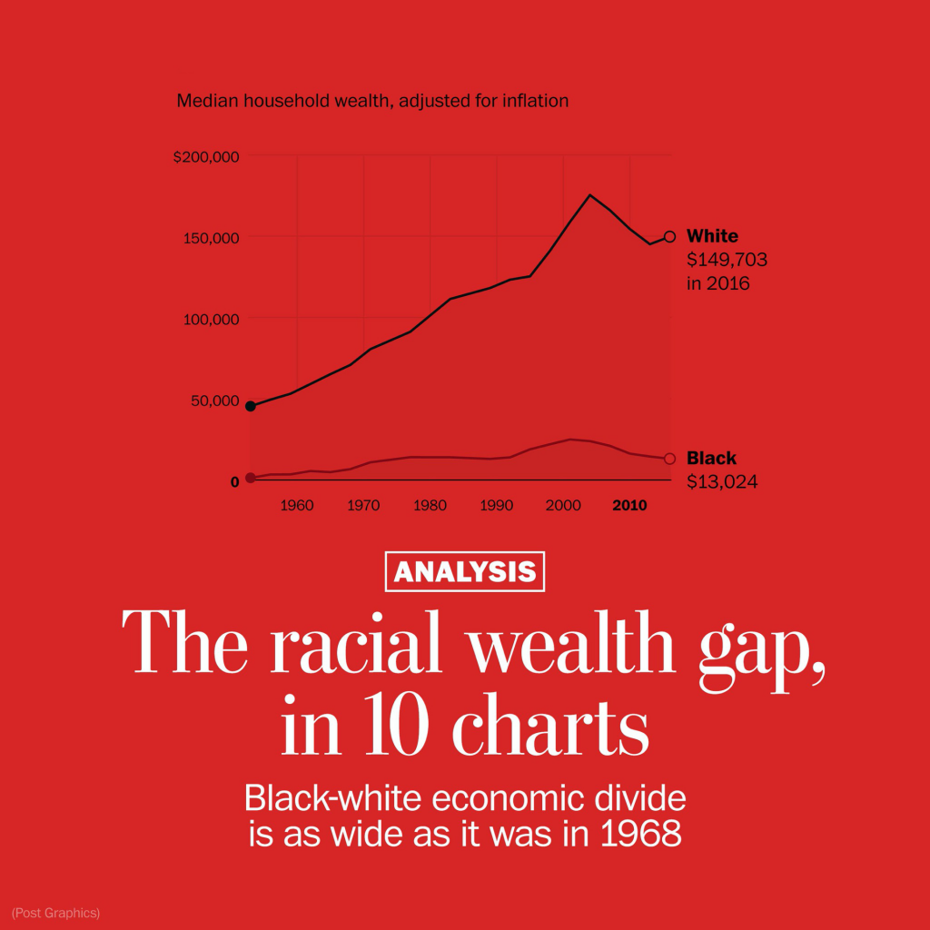 The Racial Wealth Gap Icmglt 0087