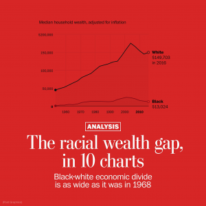 Read more about the article The Racial Wealth Gap