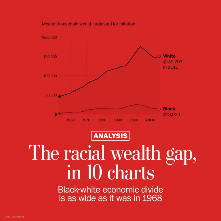 the-racial-wealth-gap-icmglt