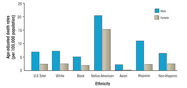 You are currently viewing Racial/ethnic discrimination and alcohol use disorder severity among United States adults