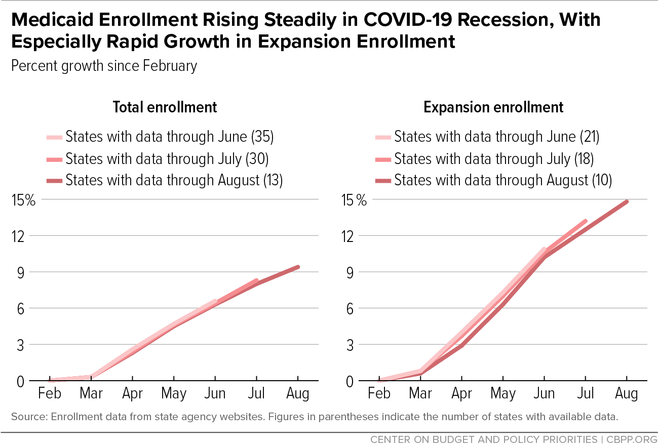 You are currently viewing Health Care Lifeline: The Affordable Care Act and the COVID-19 Pandemic