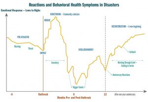 Read more about the article Coping amid disaster: How we can mentally prepare for a pandemic winter
