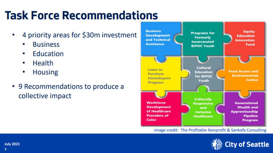 You are currently viewing Seattle set to release $30M into BIPOC communities