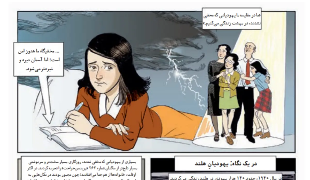 You are currently viewing Anne Frank as You’ve Never Seen Her Before – in Persian