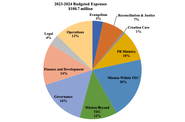 You are currently viewing Proposed $100 million budget backs new racial reconciliation initiatives; post-pandemic uncertainty looms