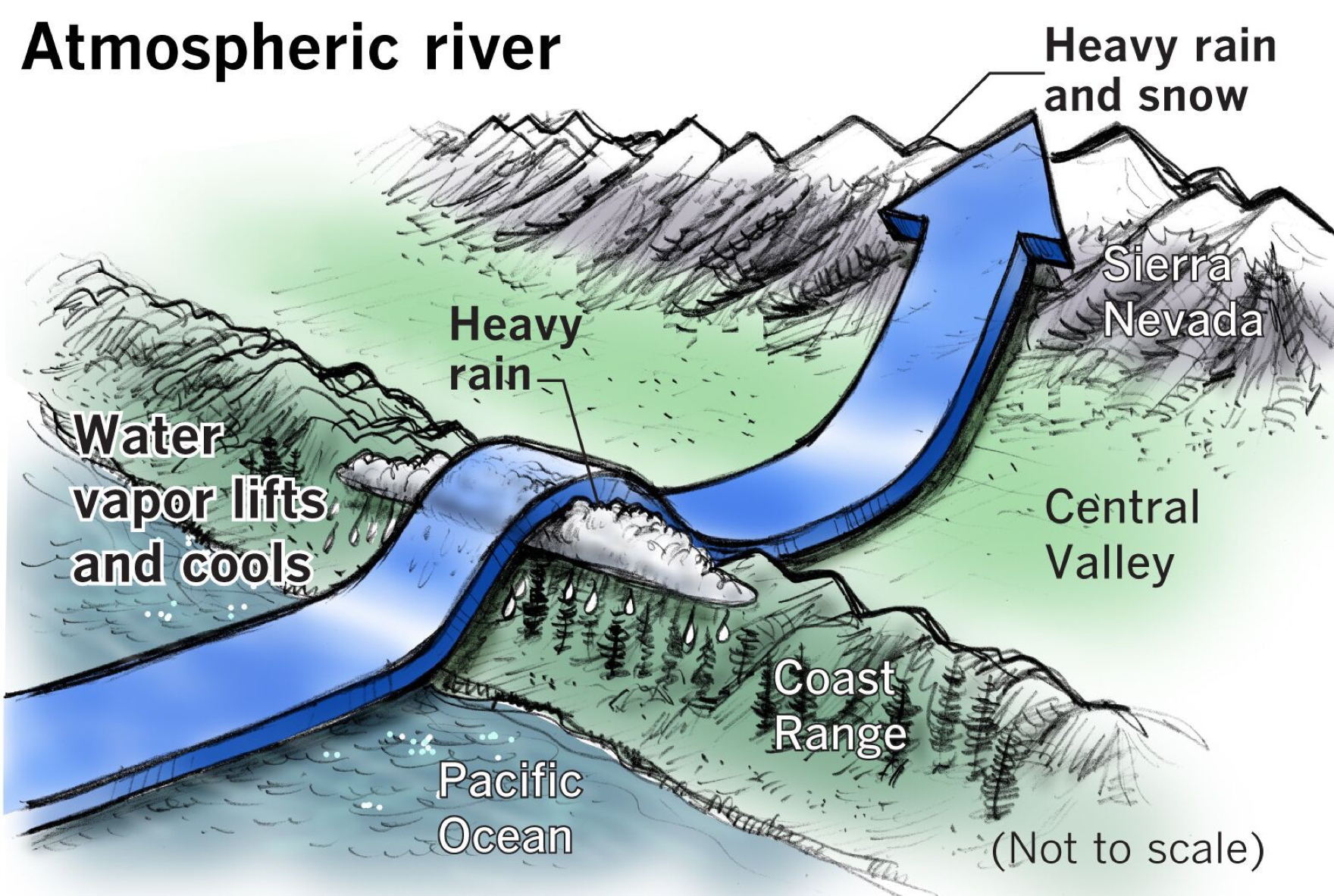 You are currently viewing How atmospheric rivers and a bomb cyclone add up to mayhem for California