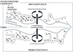 Read more about the article Online epistemic communities: theoretical and methodological directions for understanding knowledge co-elaboration in new digital spaces