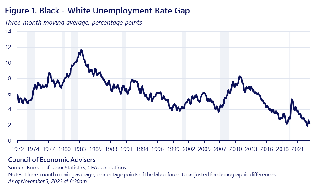 You are currently viewing The Power of Empowering Workers: Reducing Racial Employment and Unemployment Gaps