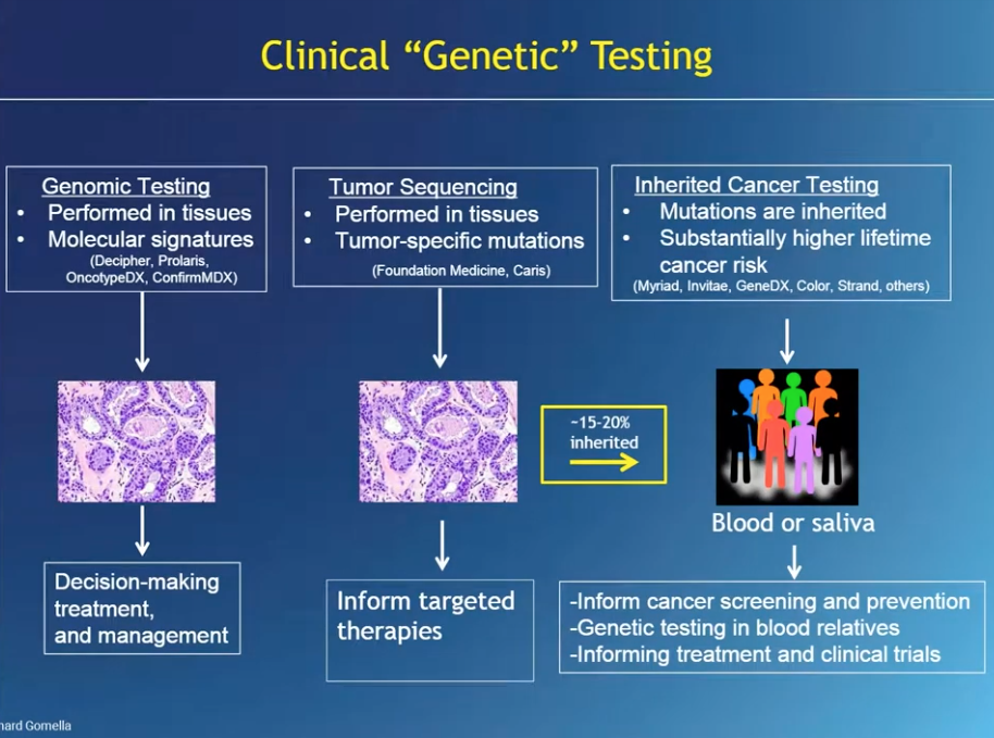 You are currently viewing Genetic tests identify prostate cancer risk for early detection