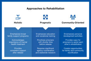 Read more about the article Current Issues and Good Practices in Prison Management