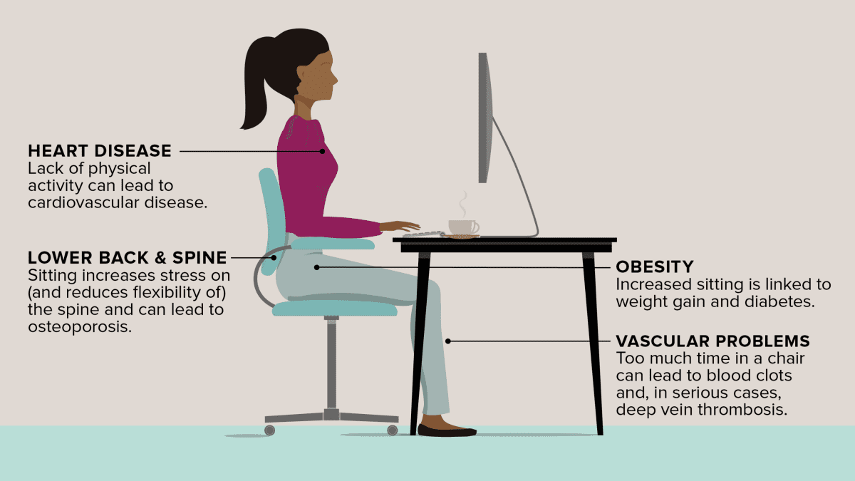 You are currently viewing Health risks associated with sitting too long