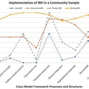 Read more about the article Integrated behavioral health implementation and chronic disease management inequities: an exploratory study of statewide data