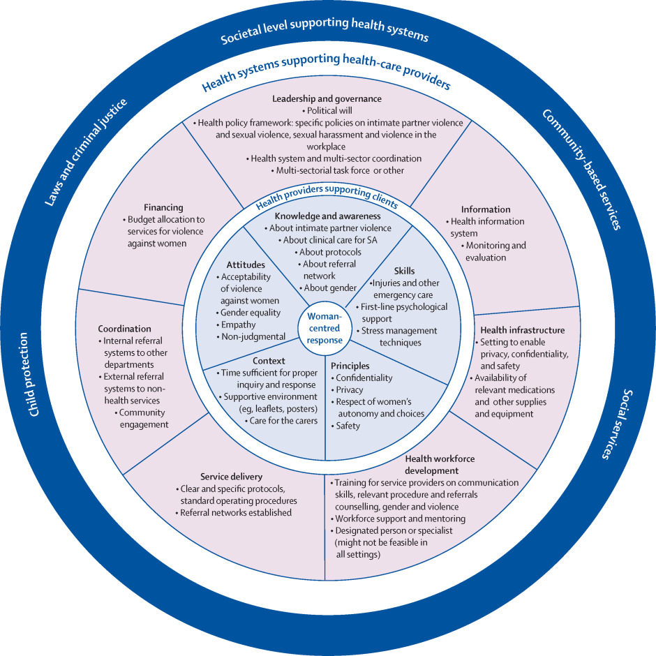 You are currently viewing Community-Level Mental Health Interventions Could Help Prevent Femicide