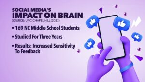 Read more about the article Impact of Social Media on Developing Brains