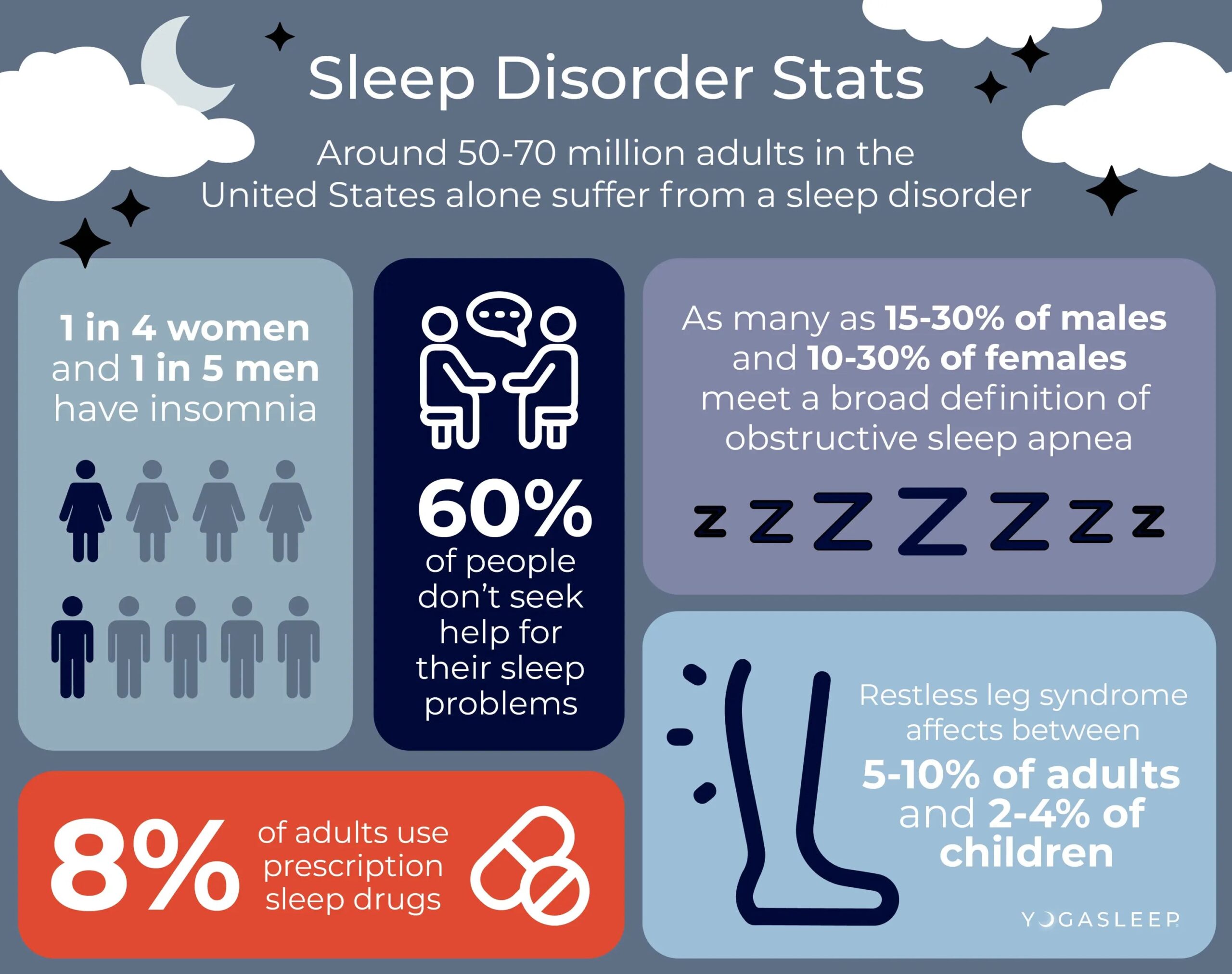 You are currently viewing New insights on sleep may aid in treating sleep disorders