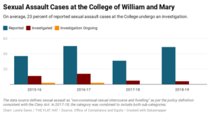 Read more about the article Federal Ombudsperson Launches National Survey as Part of the Systemic Investigation on Experiences of Survivors of Sexual Violence