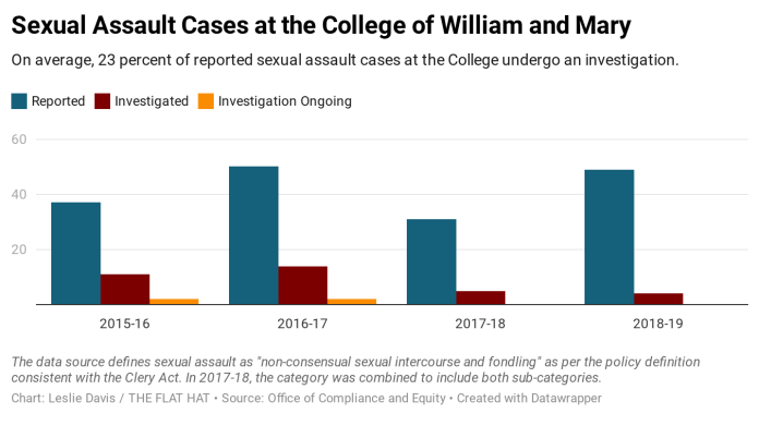 You are currently viewing Federal Ombudsperson Launches National Survey as Part of the Systemic Investigation on Experiences of Survivors of Sexual Violence