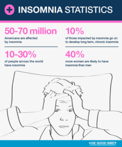 Read more about the article Insomnia is more common than thought