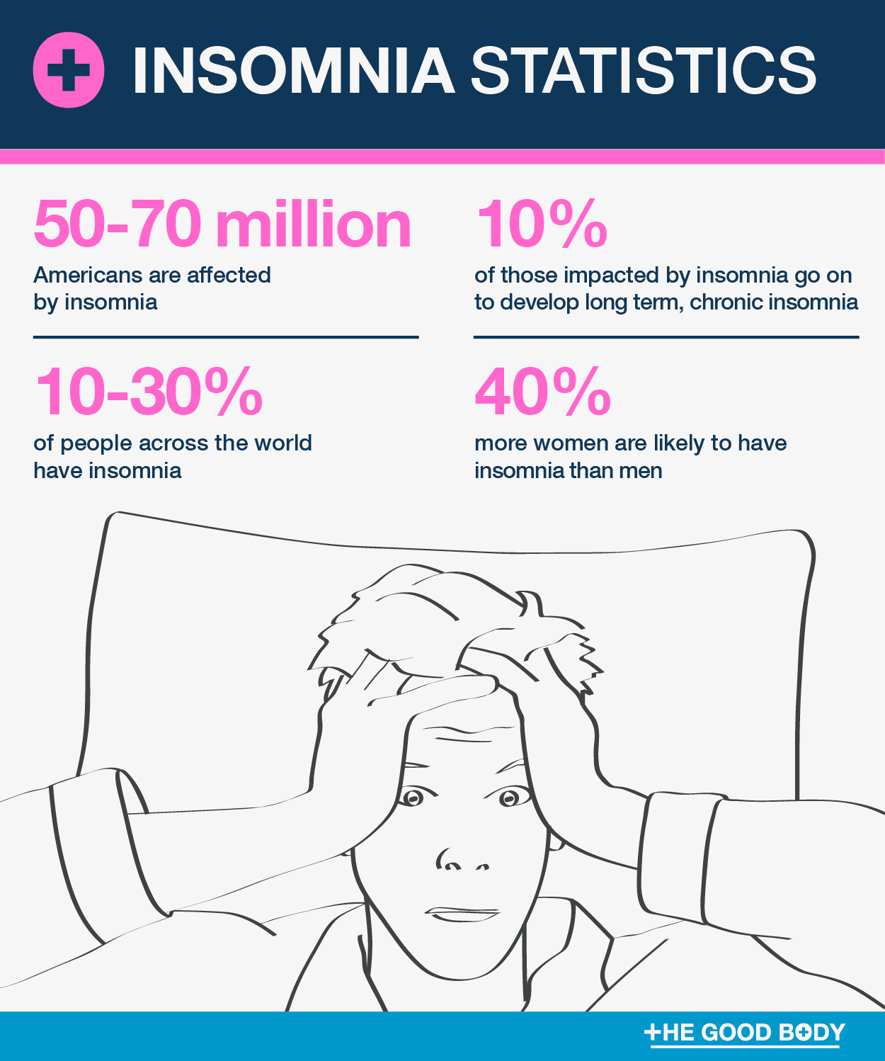 You are currently viewing Insomnia is more common than thought