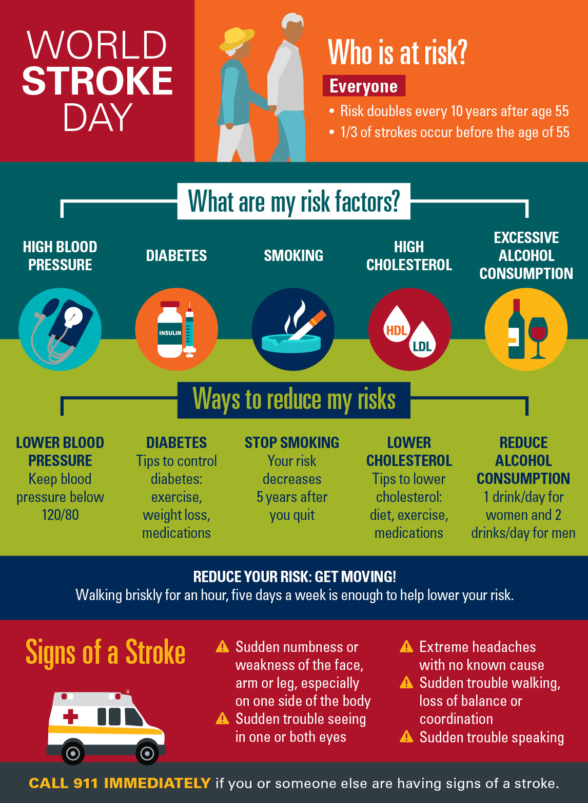 You are currently viewing Reduce stroke risk by following these prevention tips