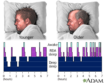 You are currently viewing How Aging Affects Sleep