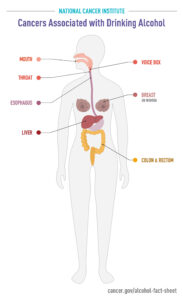 Read more about the article Alcohol has health benefits but raises cancer risks