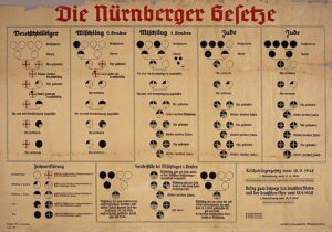 Read more about the article 90 years ago today, the so-called “Nuremberg Race Laws” were adopted in Nazi Germany.