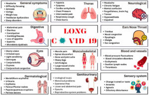Read more about the article Researchers identify social factors that increase long COVID risk threefold
