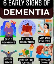 Read more about the article Six Indicators That Your Memory Loss May Be Unusual