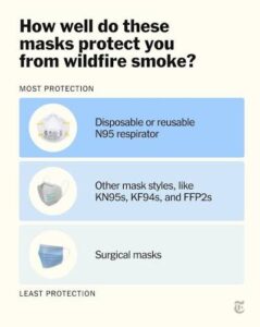 Read more about the article Face masks reduce wildfire smoke exposure, but other protections are needed