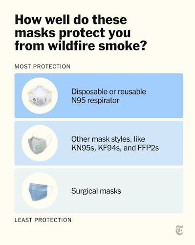 You are currently viewing Face masks reduce wildfire smoke exposure, but other protections are needed