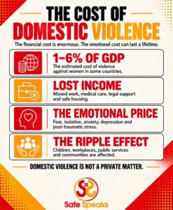 Read more about the article The cost of domestic violence cannot be measured in money alone.
